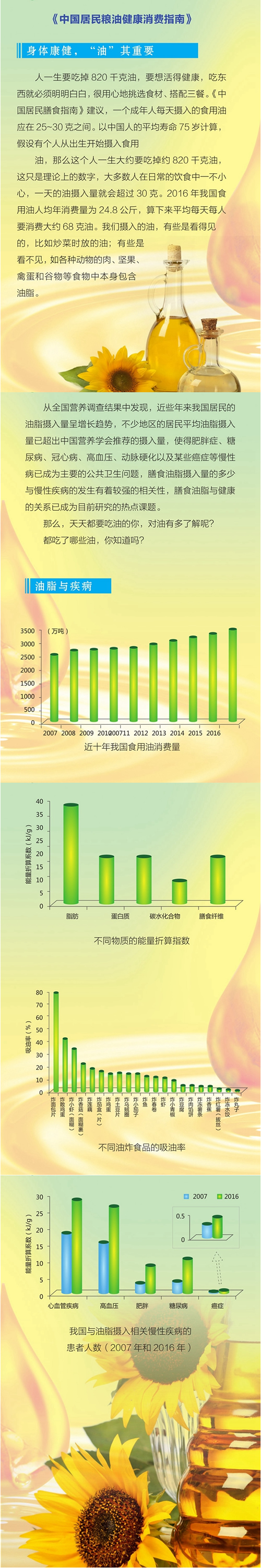 如何選油、如何用油？麟源牡丹籽油推薦《中國居民糧油健康消費指南》