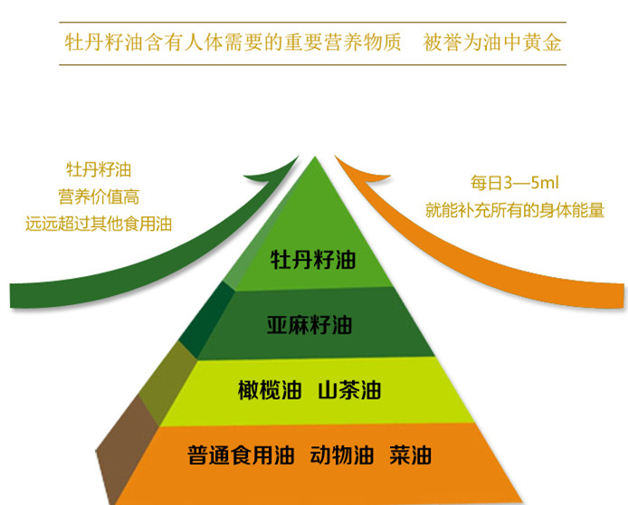 麟源一級(jí)冷榨純牡丹籽油食用油170ml×2瓶禮盒裝